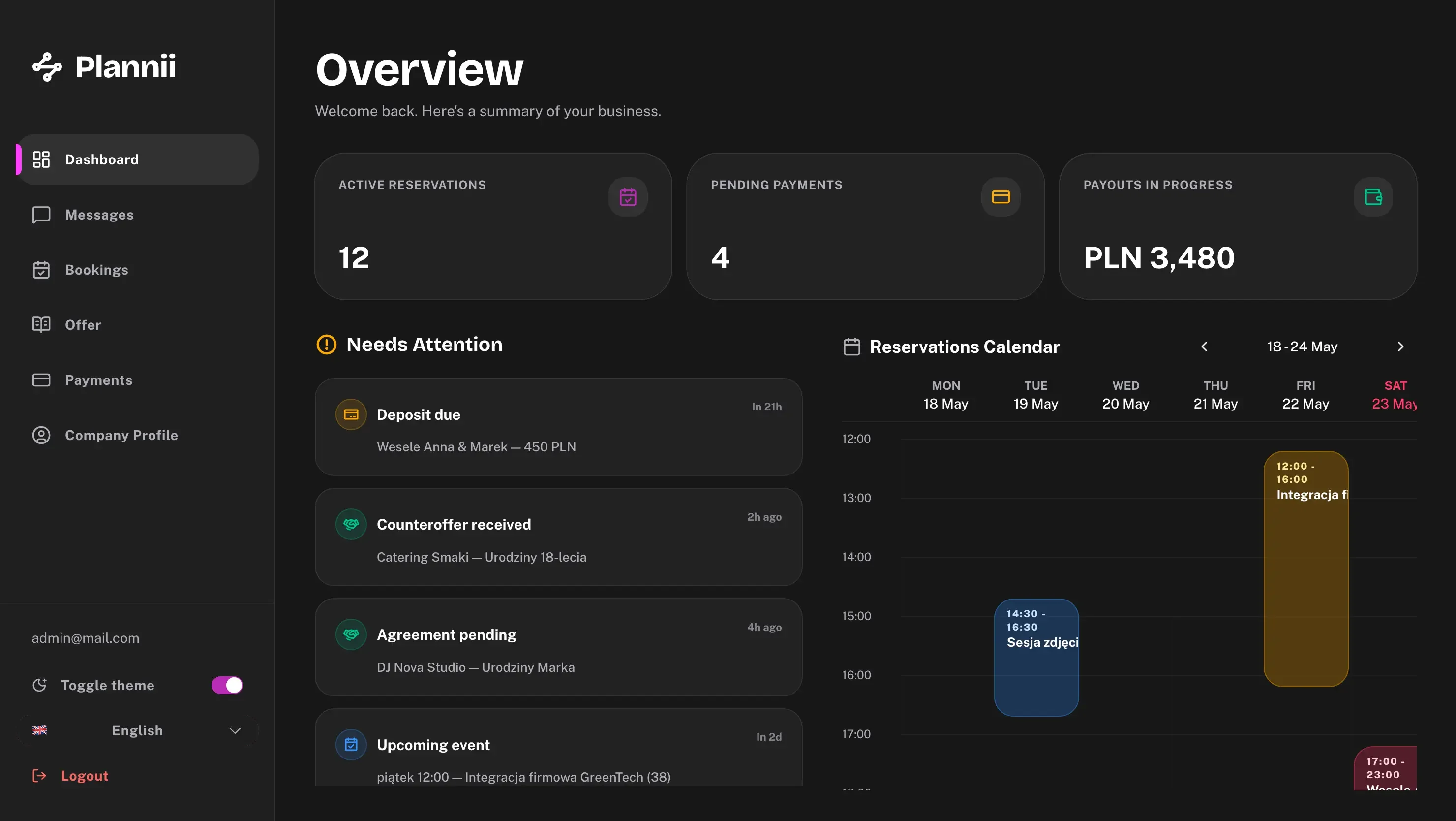 Cały biznes wydarzeniowy w jednym dashboardzie